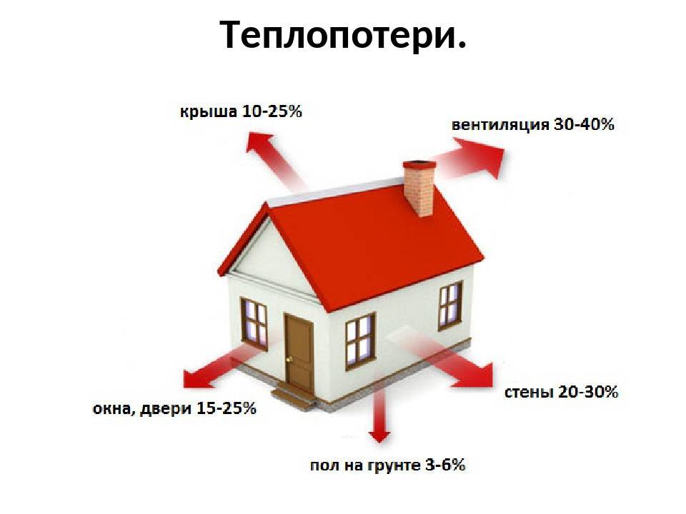 Теплоотражающий экран за батареей — почему стоит монтировать, правила установки – ремонт своими руками на m-stone.ru