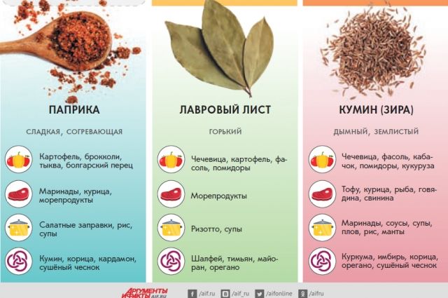 Приправа для плова: состав специй для блюда узбекской кухни