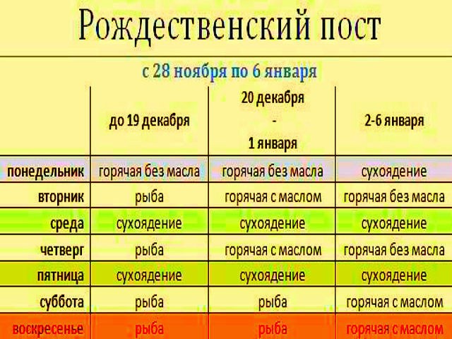 Православный пост. календарь постов на 2021 год.